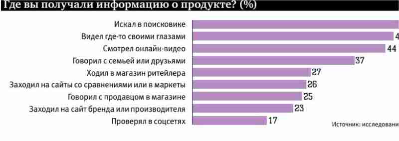 Интернет магазин