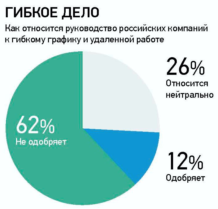 Мотивация персонала компании