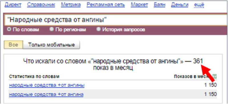 Семантическое ядро сайта