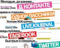 Продвижение сайта в социальных сетях Продвижение сайта в социальных сетях