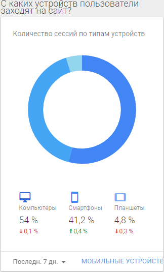 Базовая оптимизация сайта для ТОПа Базовая оптимизация сайта для ТОПа