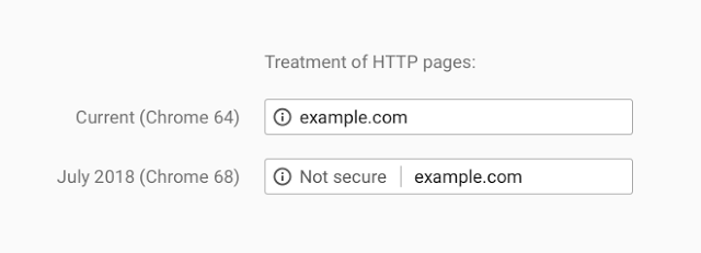 Google перестанет доверять http-сайтам