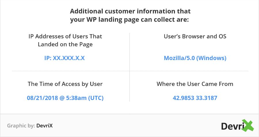 Политика конфиденциальности сайта Политика конфиденциальности landing page
