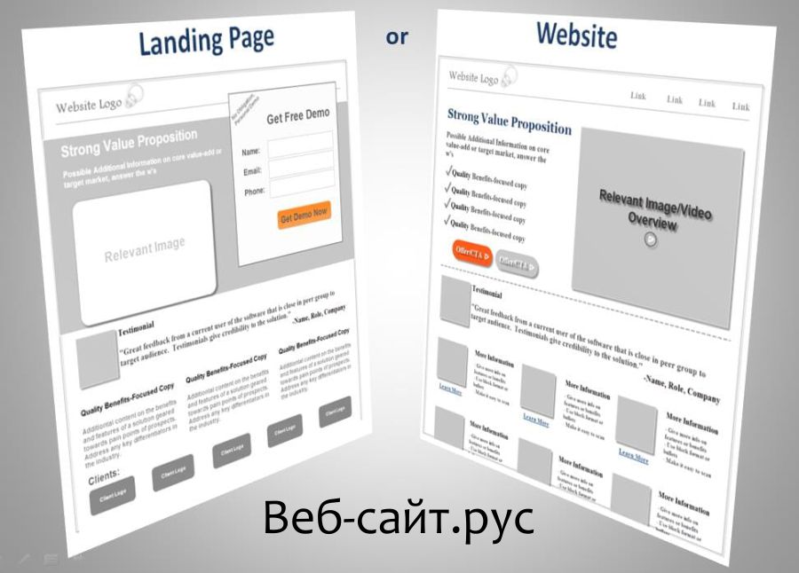 Ключевые элементы конвертации landing page Ключевые элементы конвертации лендинга