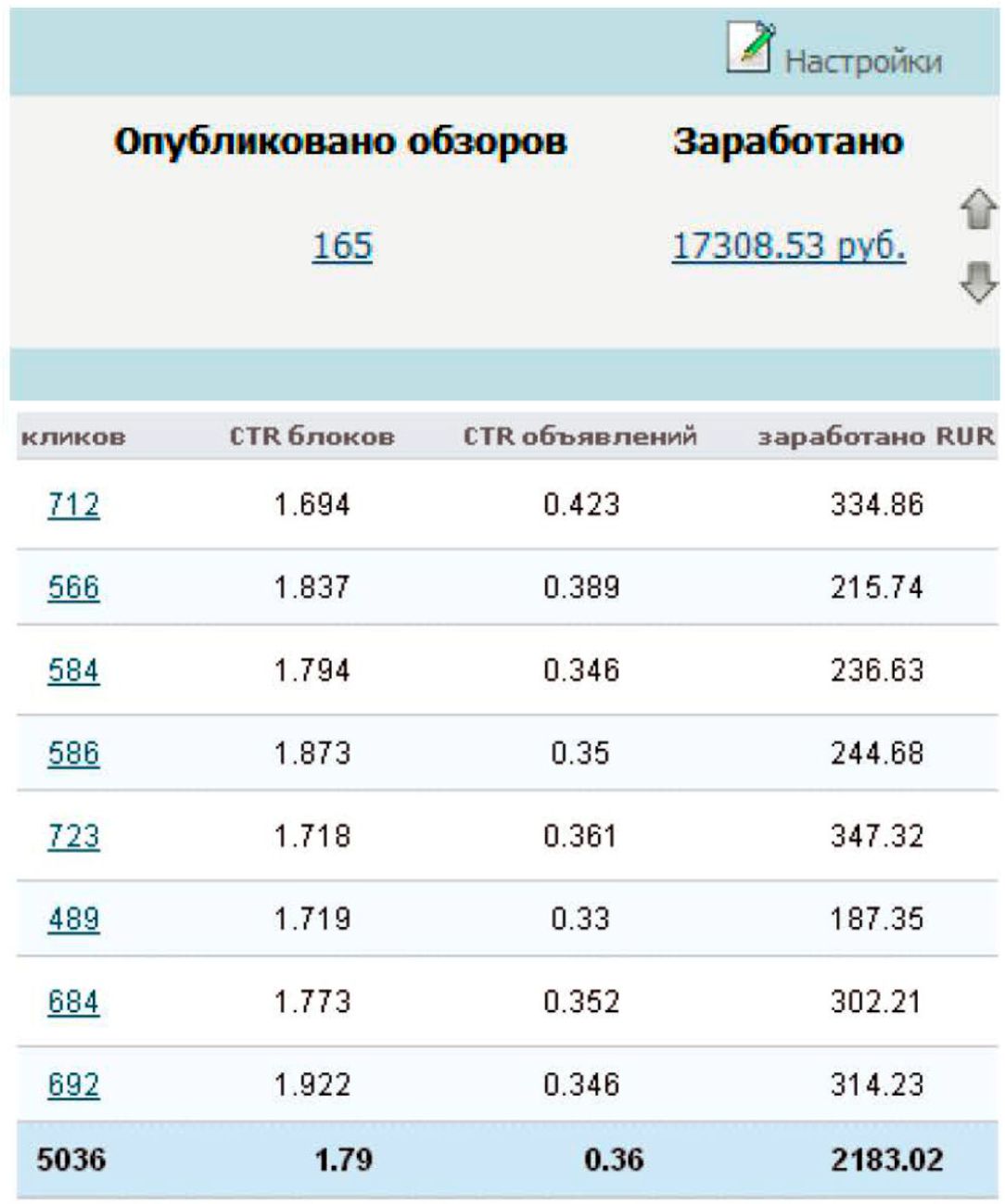 заработок в интернете