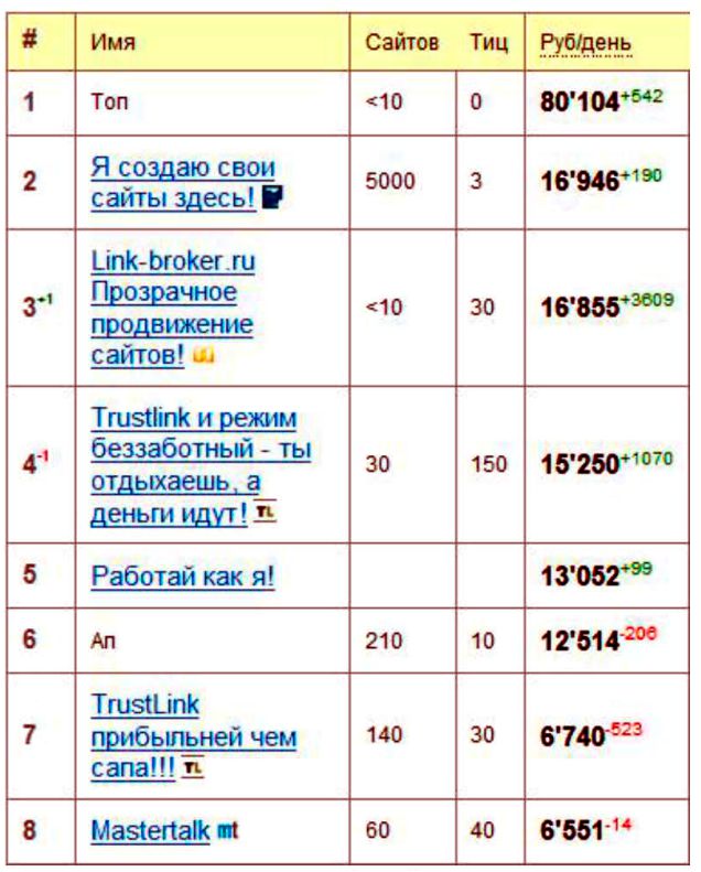 заработок в интернете