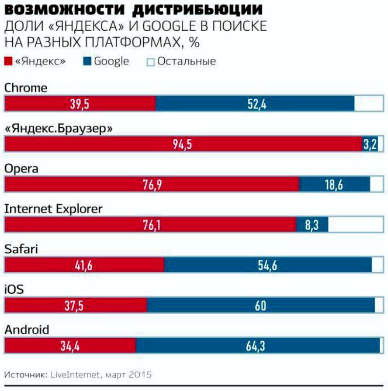 разработка сайтов